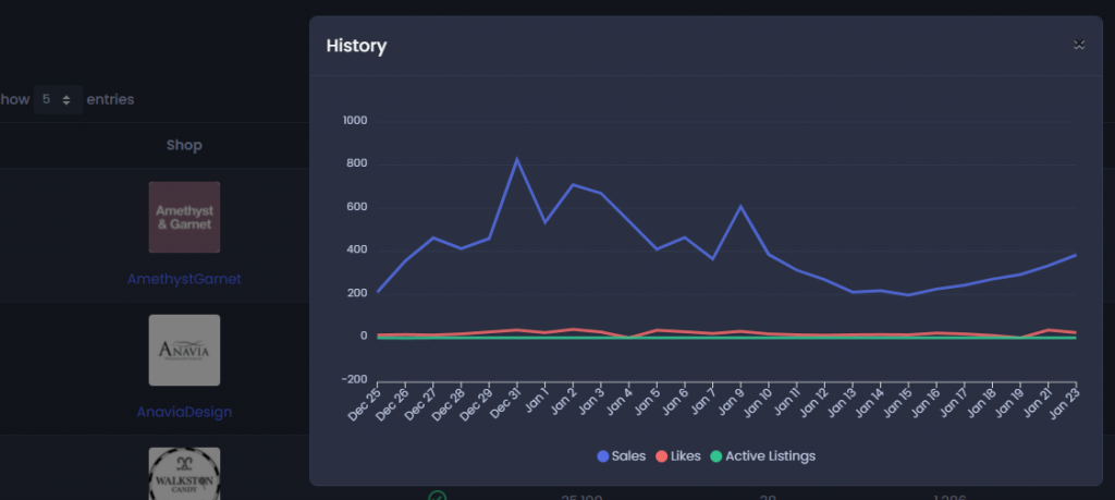 All Aboard The DIY Train: What Are The Most Profitable Niches In 's craft  supplies & Tools? - Sale Samurai -  SEO Analytics & Keyword Search  Volume