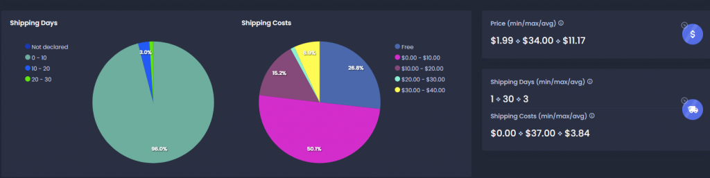 From passion to profit: A guide to transforming your hobby into a top-selling   gig - Sale Samurai -  SEO Analytics & Keyword Search Volume