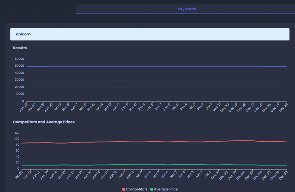 On Sale: When and how to run discounts on  - Sale Samurai -  SEO  Analytics & Keyword Search Volume