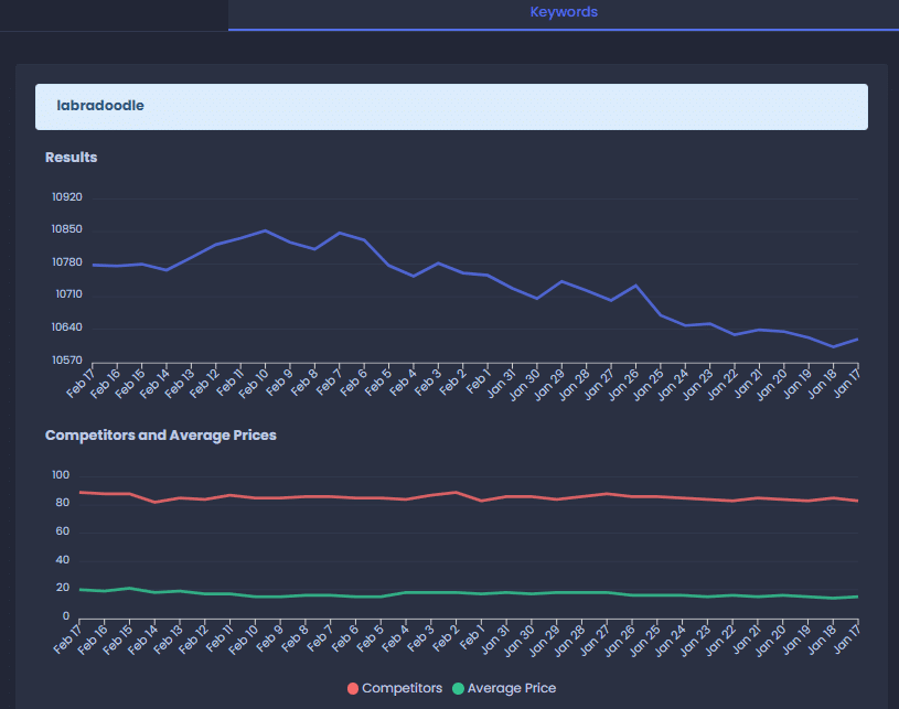 etsy keyword data