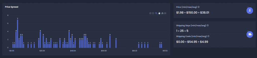 price spread sale samurai results