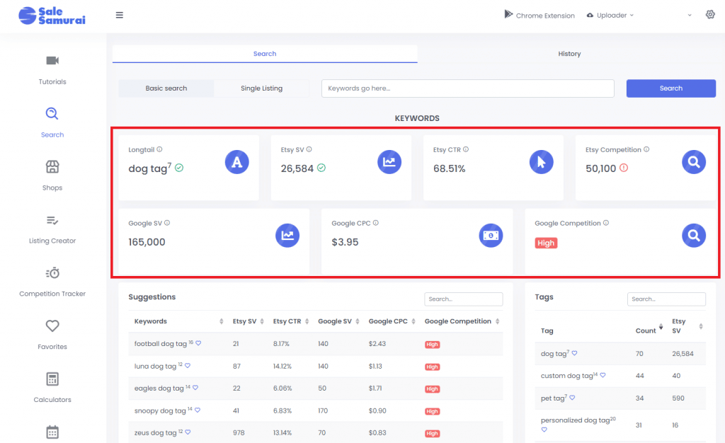 Search Volume - Sale Samurai -  SEO Analytics & Keyword Search  Volume