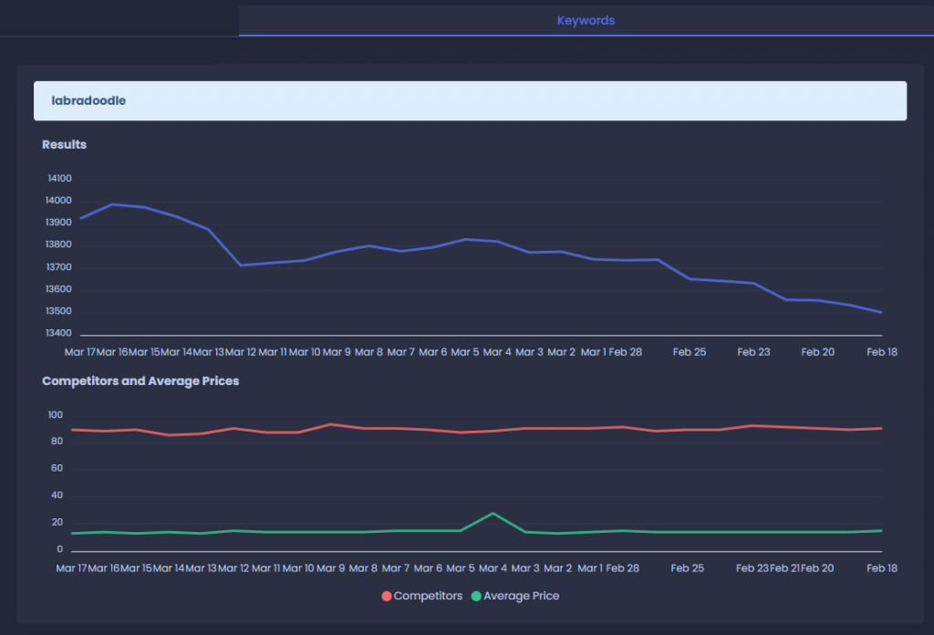 How to incorporate Sale Samurai's Competition Tracker into your overall   strategy? - Sale Samurai -  SEO Analytics & Keyword Search Volume