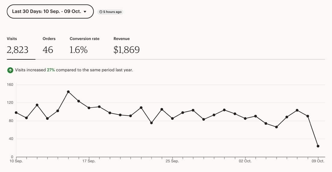 A graph with a line and a line Description automatically generated with medium confidence