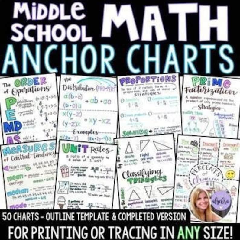 Middle School Math & Pre-Algebra Set of 50 Anchor Charts for Grade 6 7 and 8 image 1