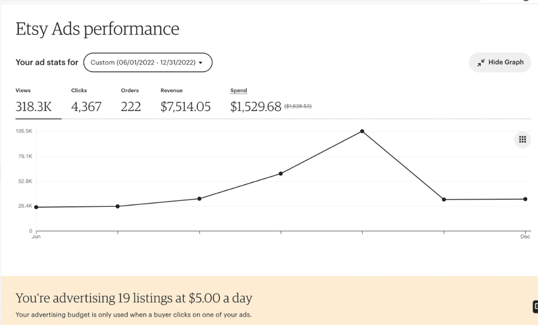 A graph on a white background Description automatically generated