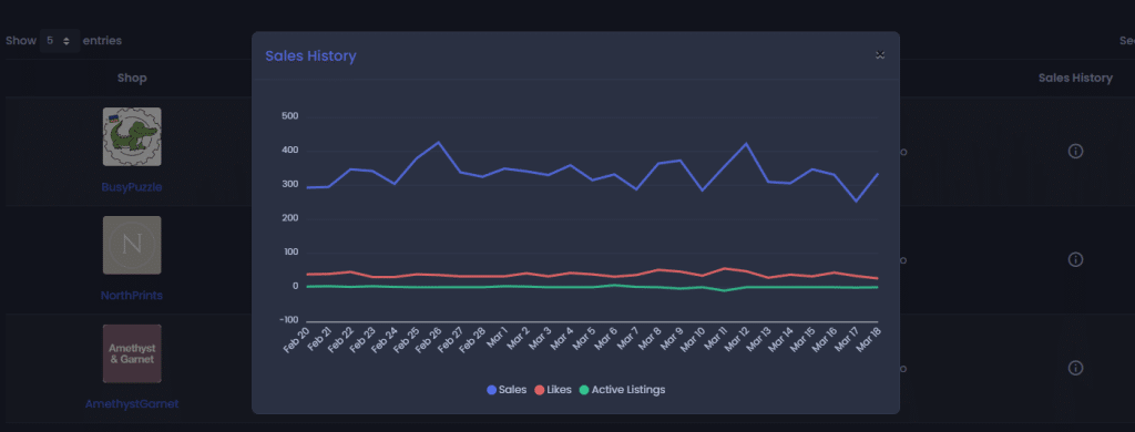 A graph of sales and active listing Description automatically generated